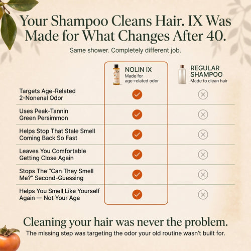NOLIN IX Persimmon Scalp Wash